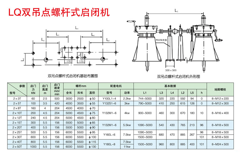 雙吊點螺杆啓閉機.jpg