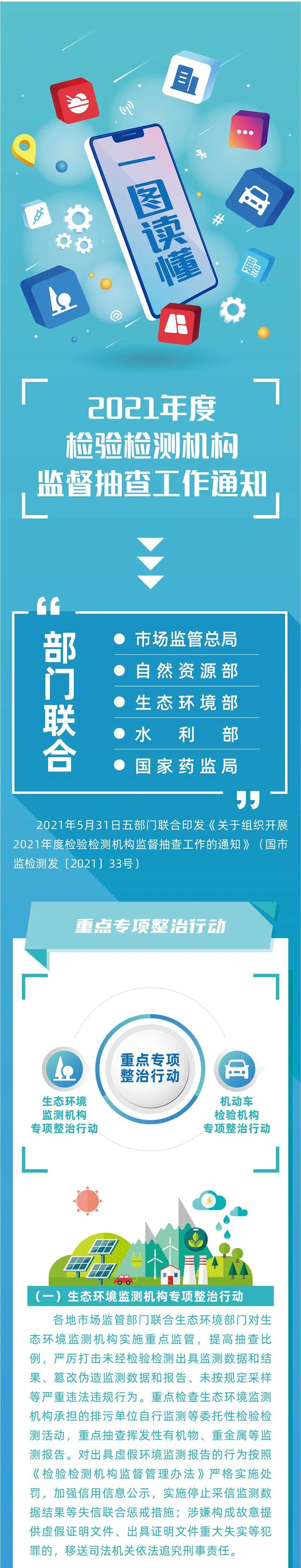 2021年度检验检测机构监督抽查工作