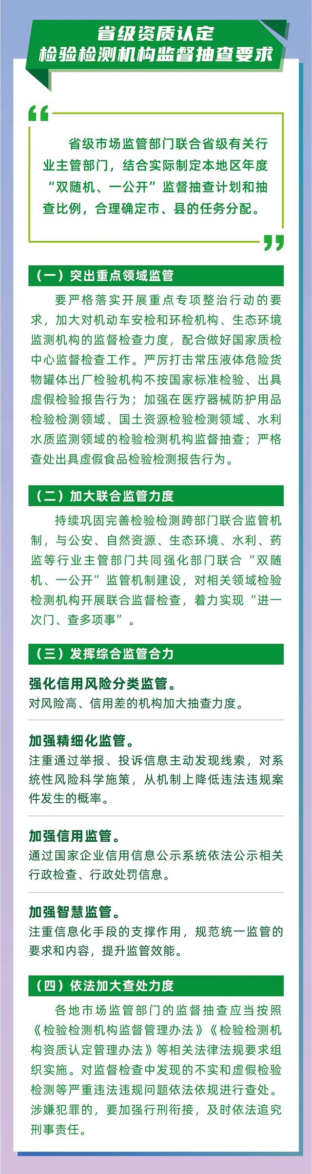 2021年度检验检测机构监督抽查工作
