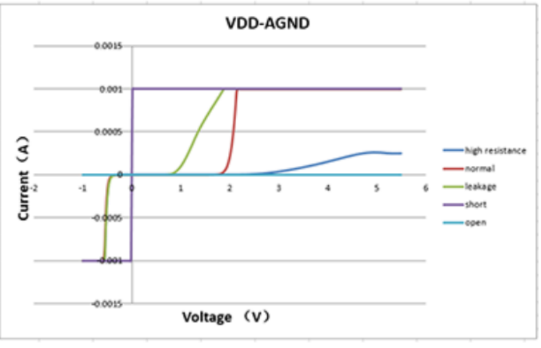 测试图片和曲线